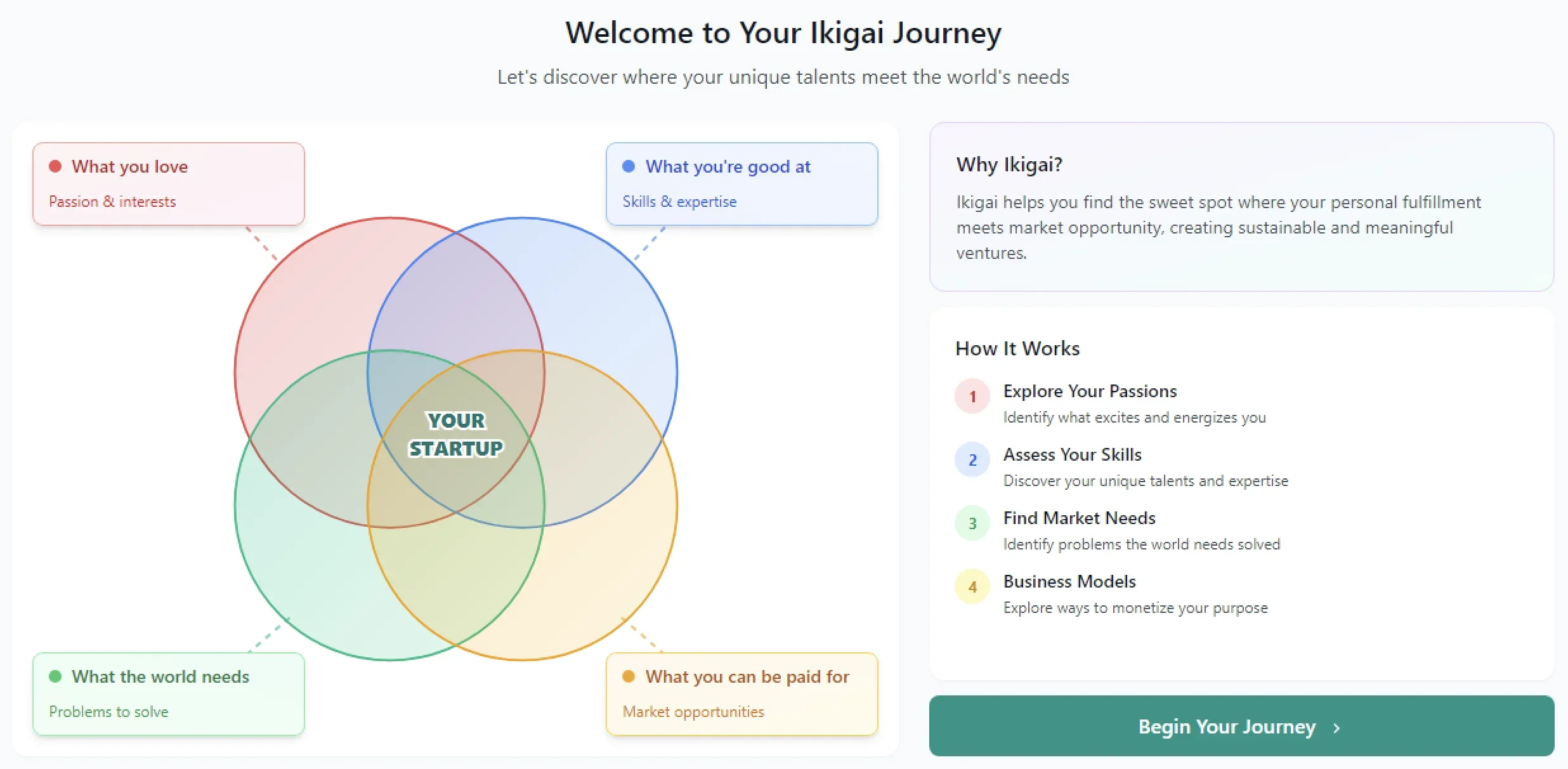Ikigai Framework - Discover your perfect business opportunity