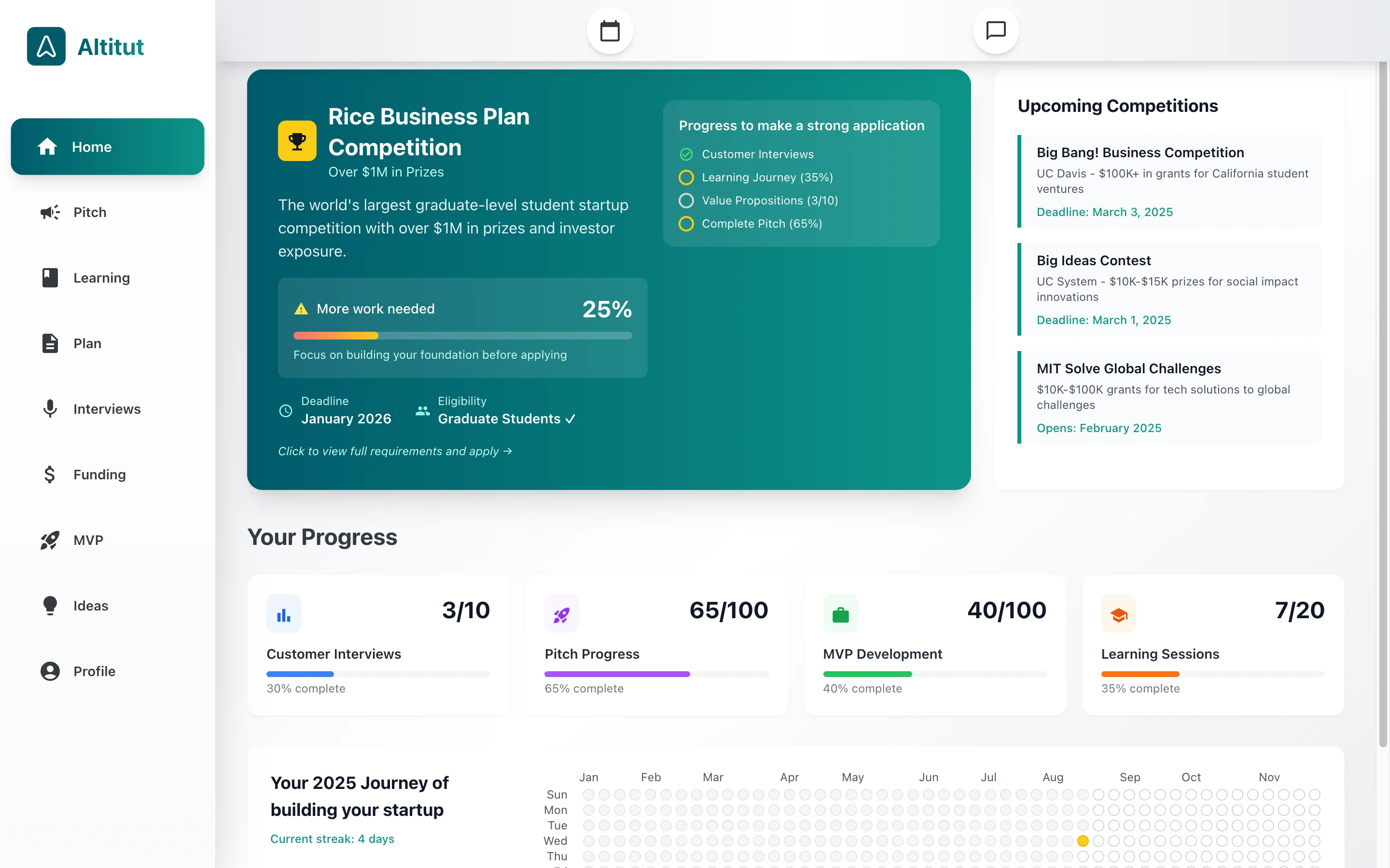 Altitut Dashboard - Rice Business Plan Competition